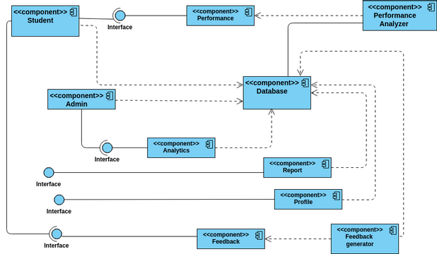 Comdiagram Visual Paradigm User Contributed Diagrams Designs